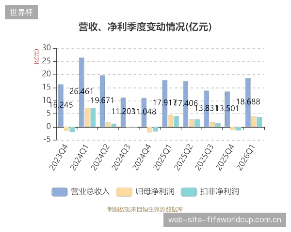 2026年最新数据显示，汤臣倍健以超过10%的市占率，首次撼动进口品牌在中国市场的统治地位
